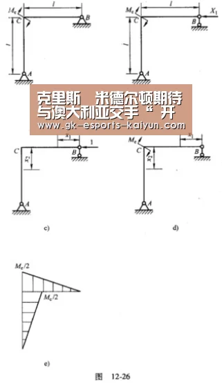 克里斯•米德尔顿期待与澳大利亚交手“ 开云电竞官网”(图3) 开云电竞平台